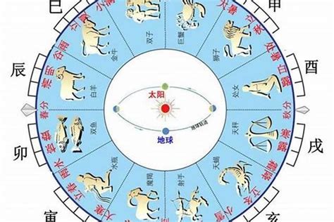 八字天干|生辰八字天干地支详细算命 生辰八字天干与地支的解读